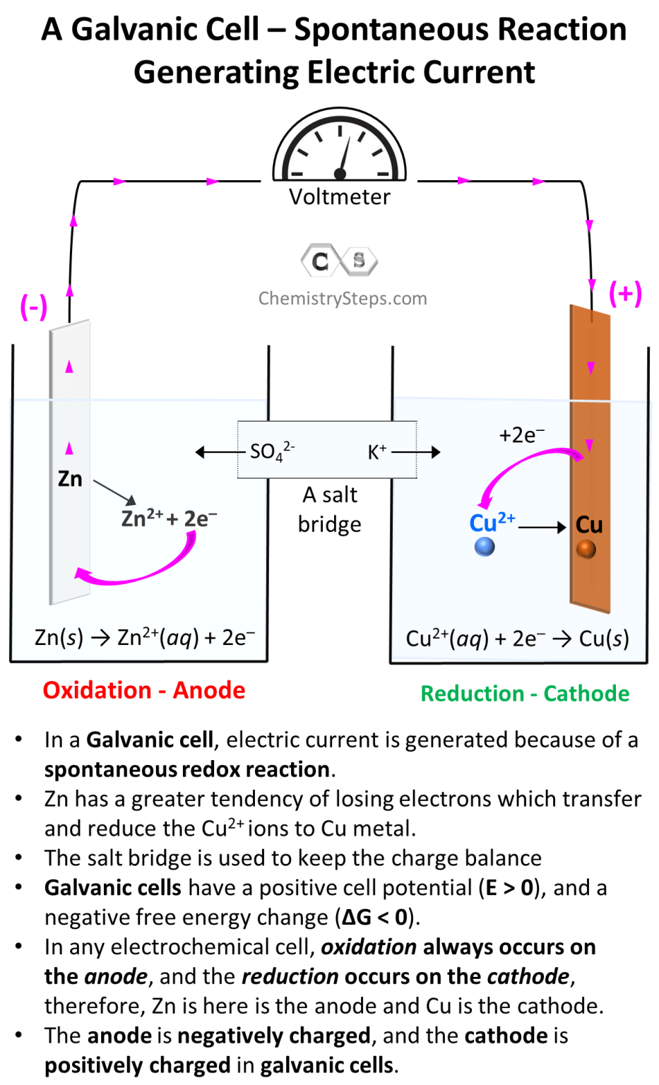 Galvanic Cells Chemistry Steps