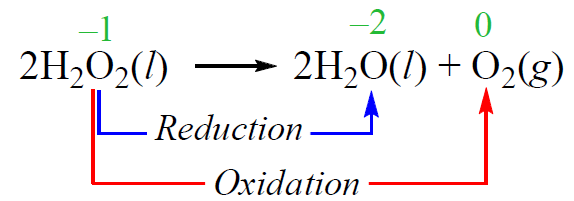 Oxidation-Reduction (Redox) Reactions - Chemistry Steps