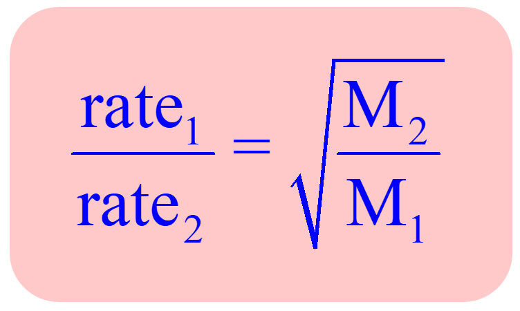 Grahams Law equation formula