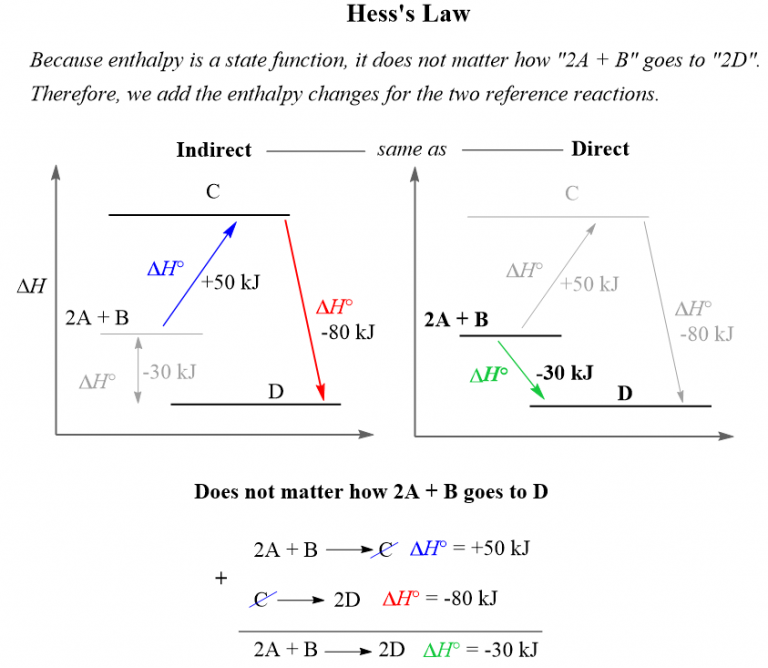 hess-s-law-practice-problems-chemistry-steps