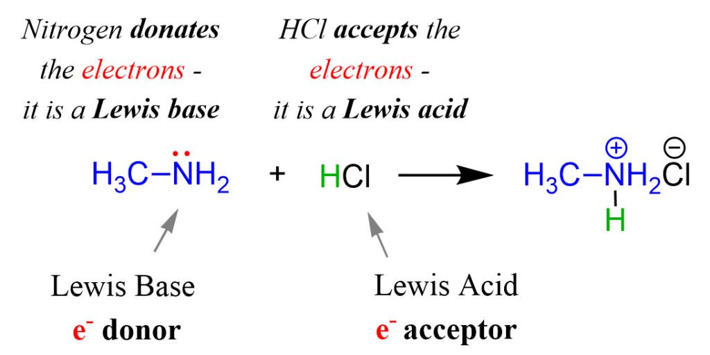 Definition of Acids and Bases - Chemistry Steps
