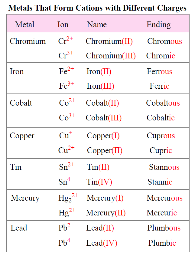 ionic compounds examples and their uses