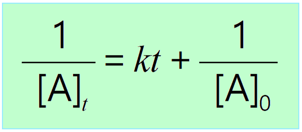 What Does Rate Law Tell Us About The Mechanism Of The Reaction