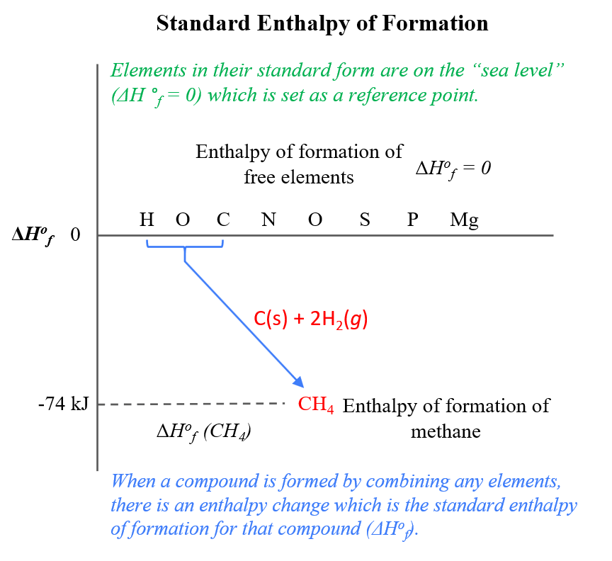 solved-using-standard-enthalpy-of-formation-enthalpy-test-all