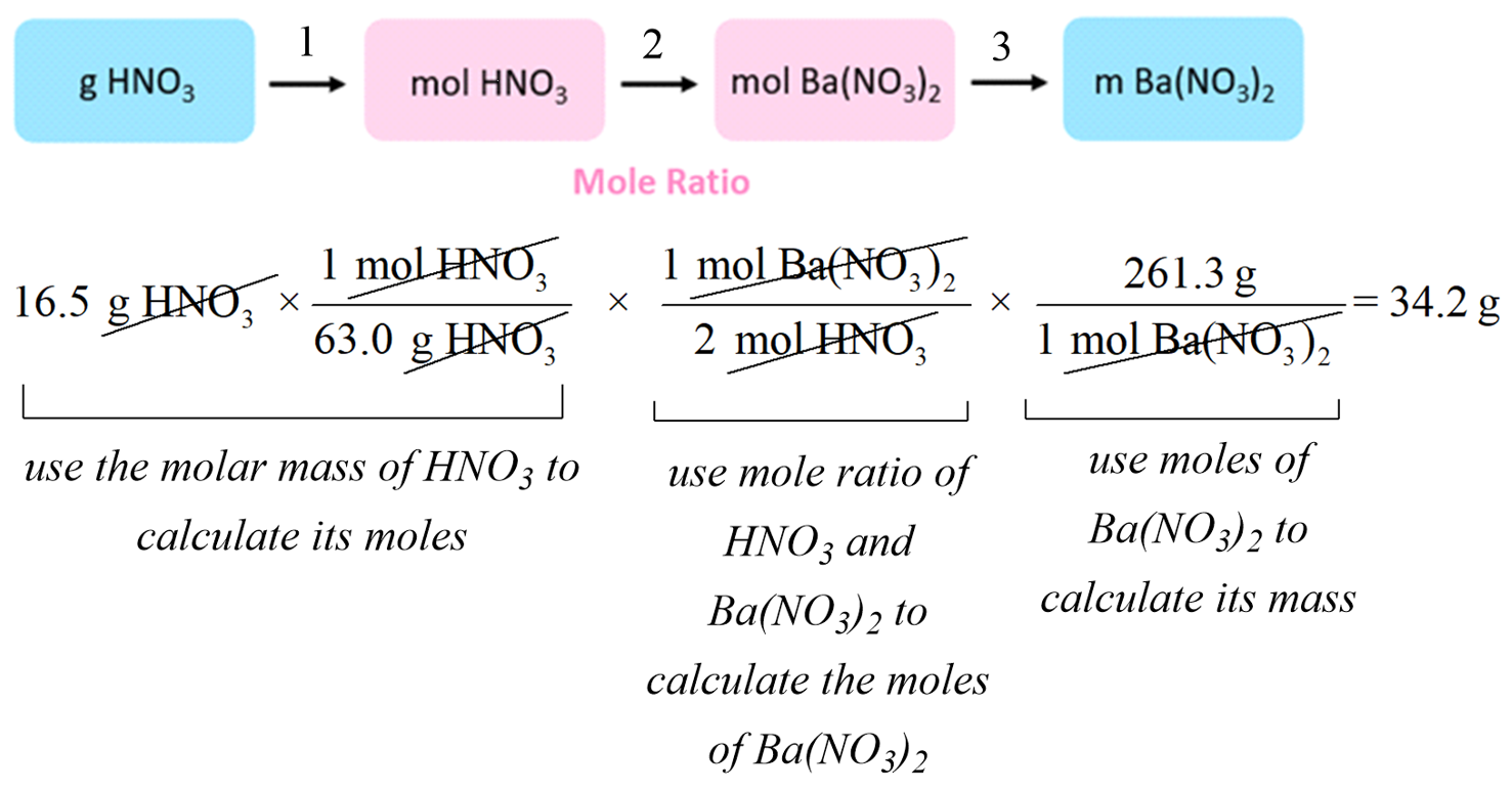 Stoichiometry of Chemical Reactions Chemistry Steps