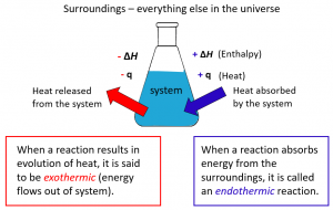 What Is Enthalpy - Chemistry Steps