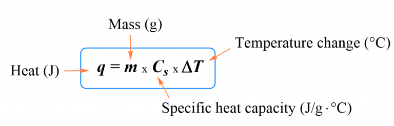 Heat Capacity and Specific Heat