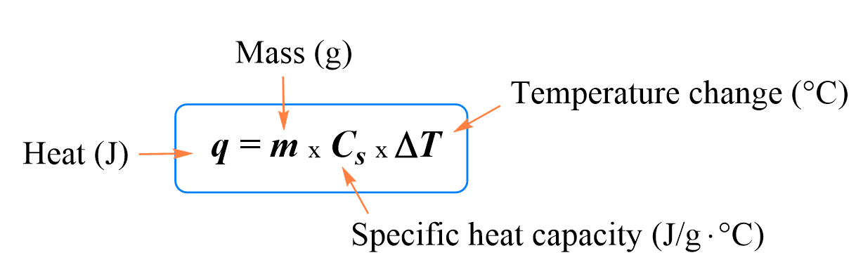 heat capacity mass formula