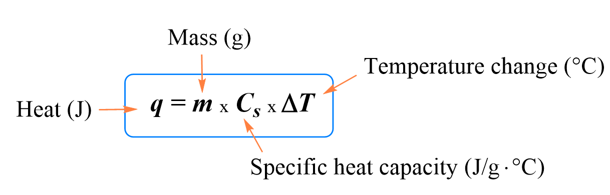 Calorimetry Practice Problems Chemistry Steps