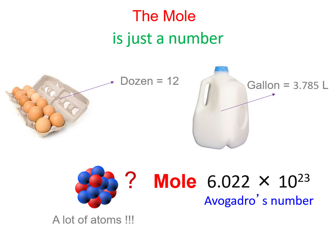 mole avogadros number