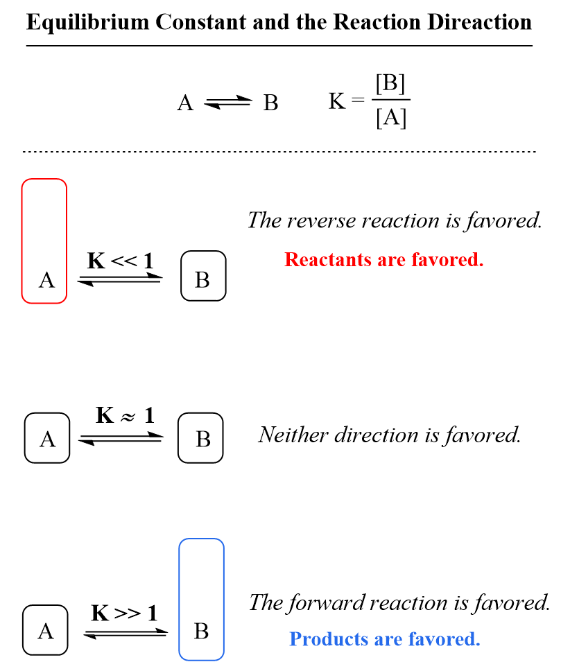 Solved Which of the Equilibrium Constant (K) versus