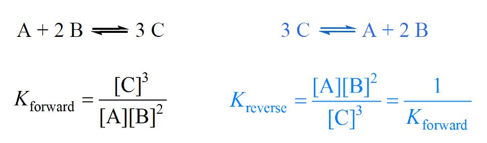 Equilibrium constant reversed reaction