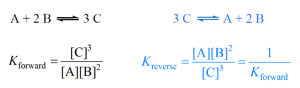 equilibrium-constant-k-changes-with-chemical-equation-chemistry-steps