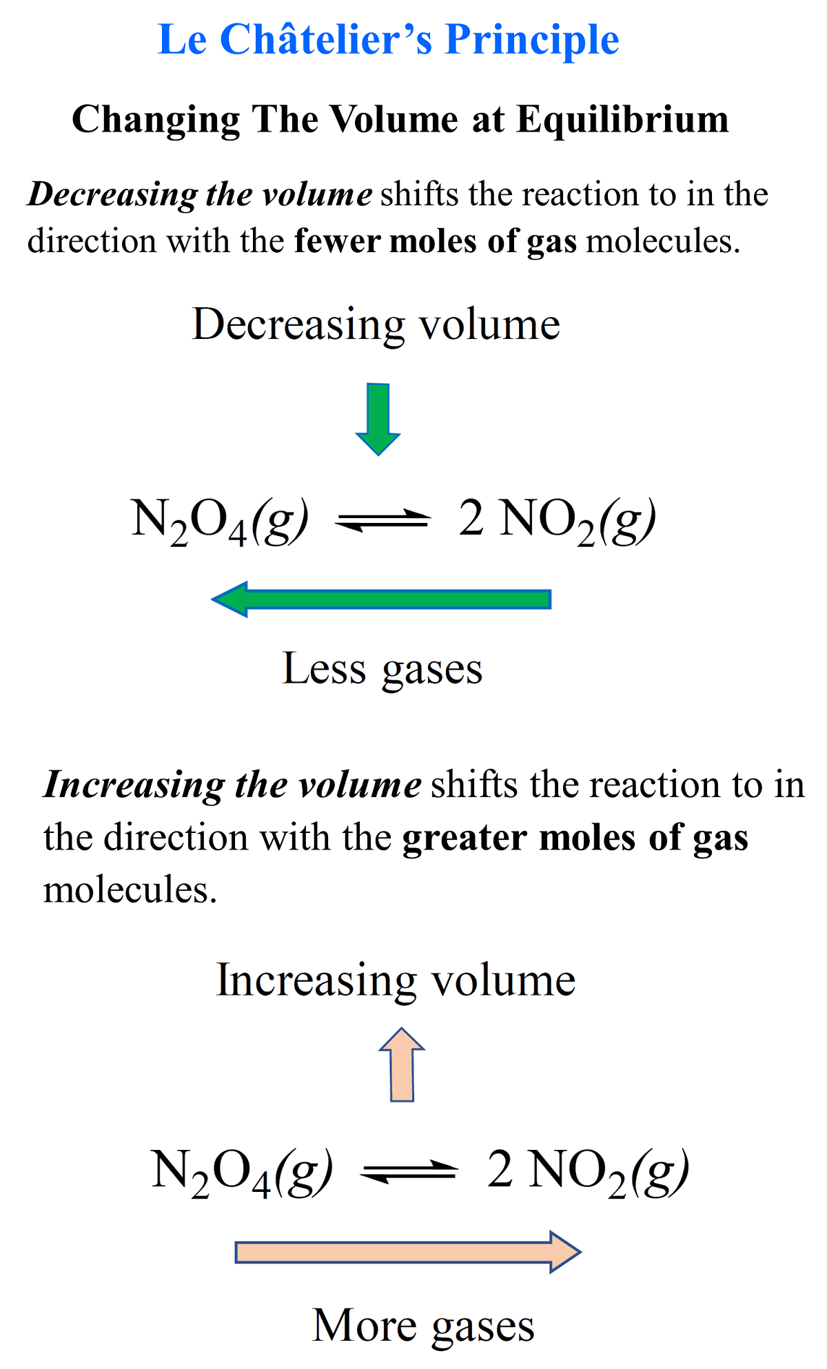 le-chateliers-principle-steps-of-chemistry-2022