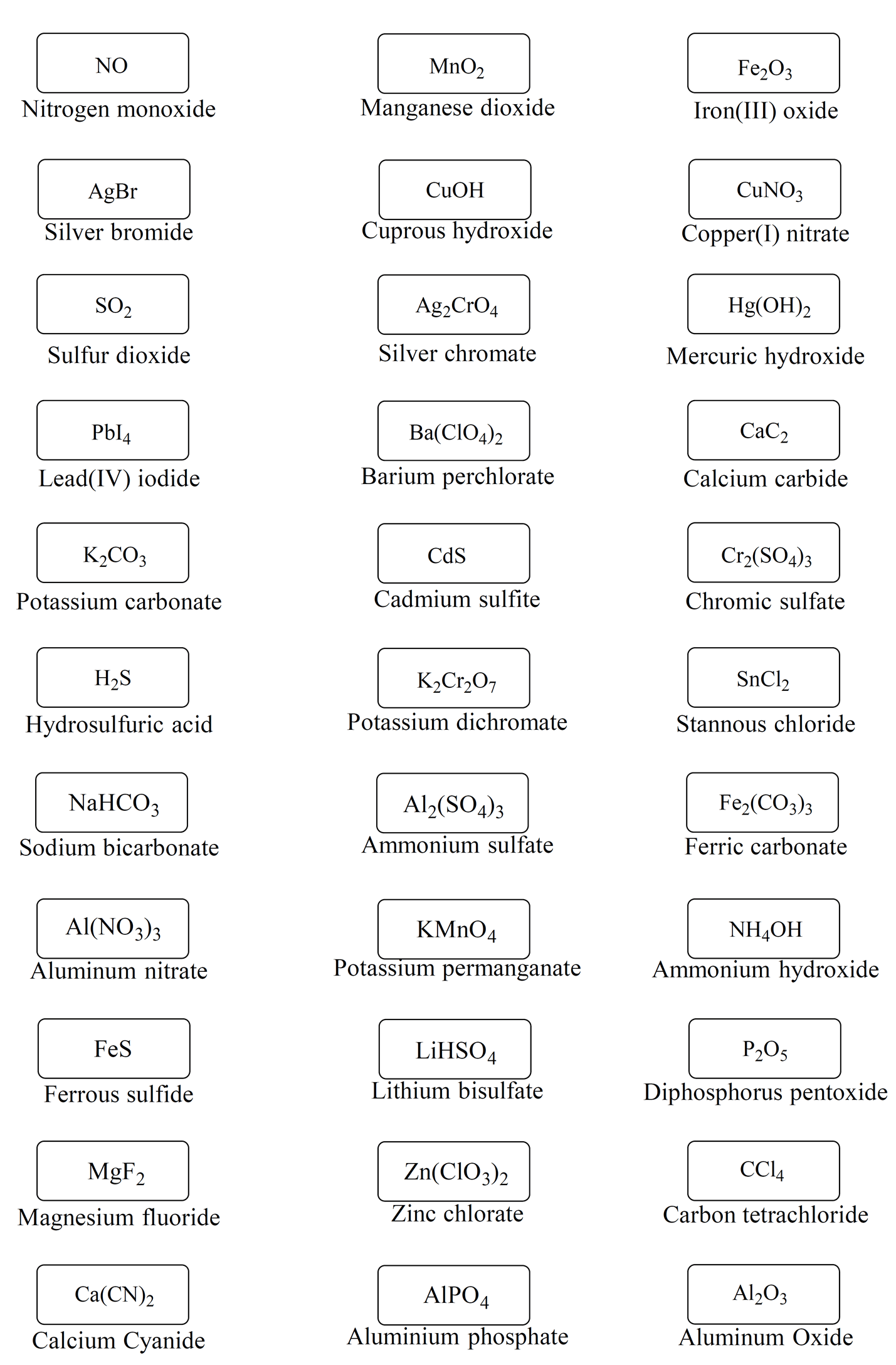 naming-ionic-compounds-practice-problems-chemistry-steps