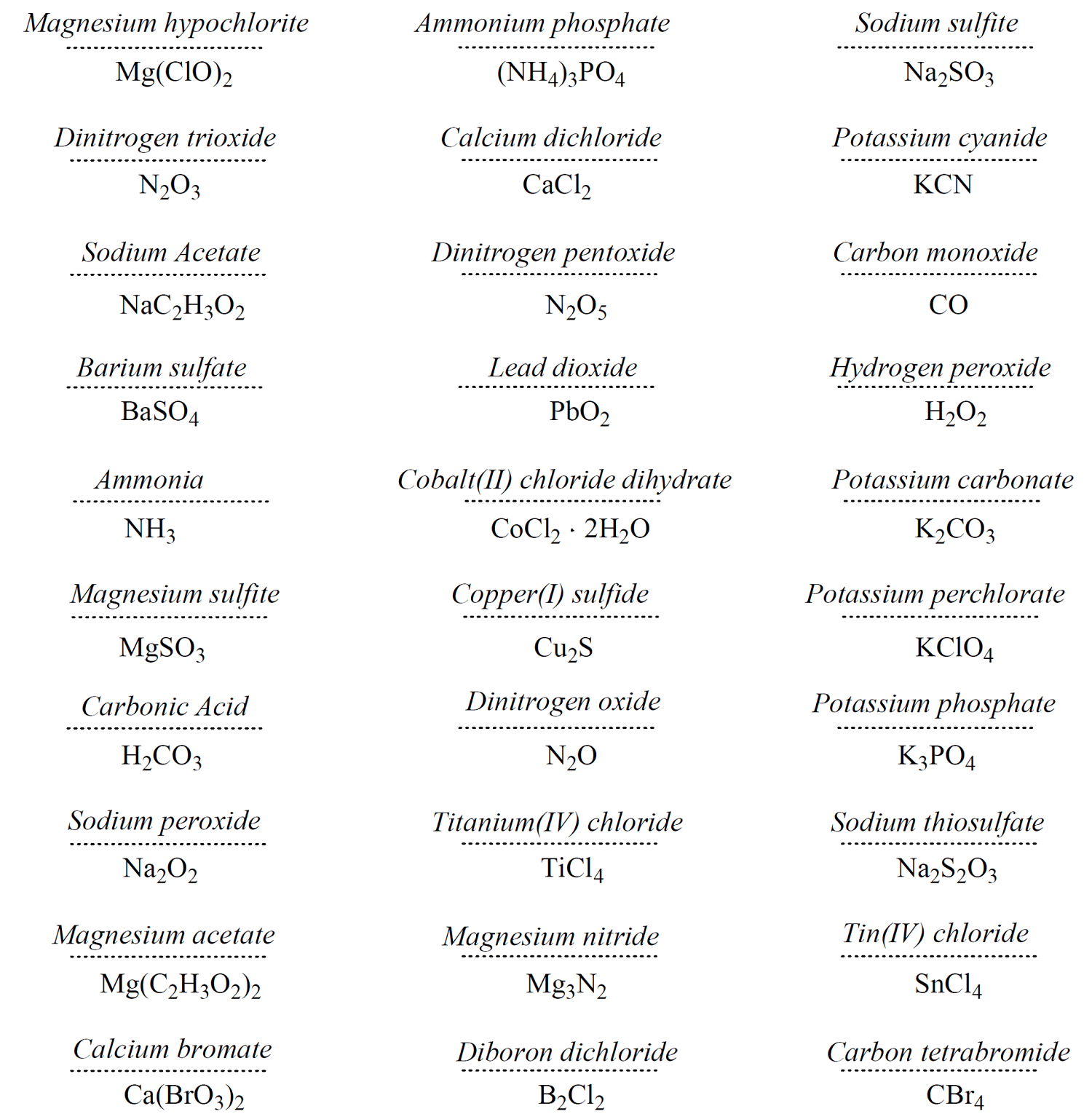 Naming Ionic Compounds - Chemistry Steps