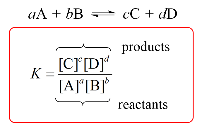 Equilibrium Constant  