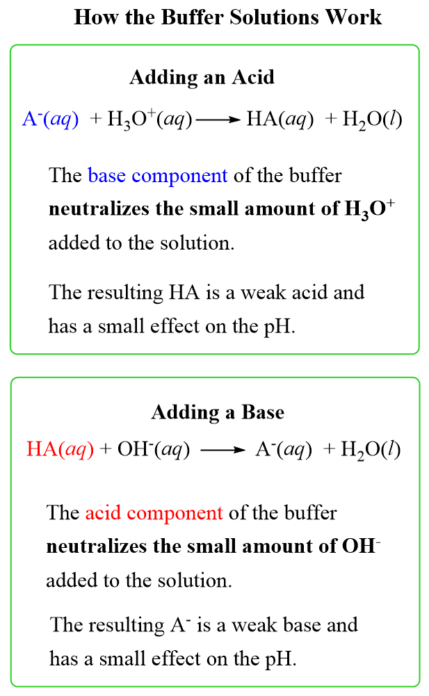 Buffer Solutions - Chemistry Steps