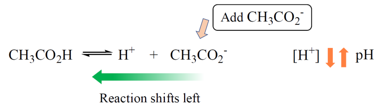 common-ion-effect-youtube