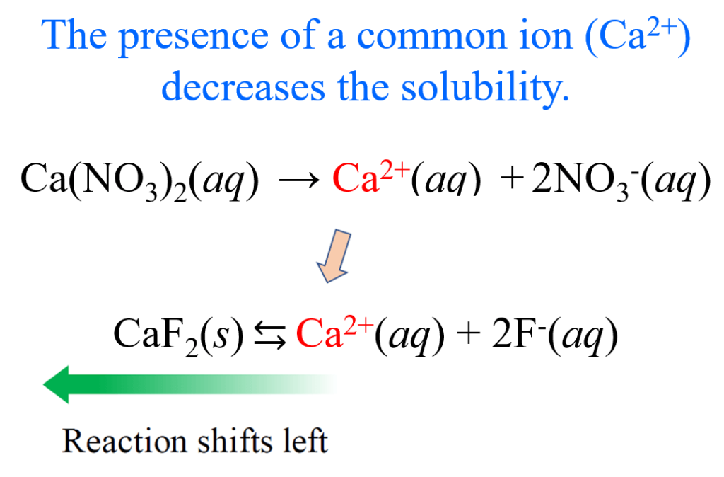 The Effect of a Common Ion on Solubility - Chemistry Steps