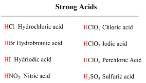 Acid Strength, Ka, and pKa - Chemistry Steps