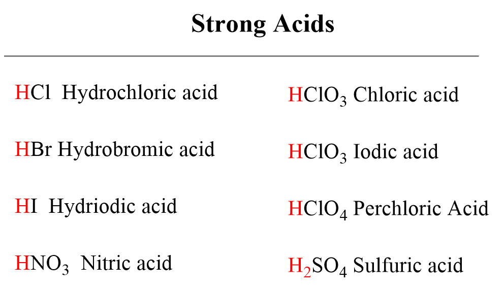 Common strong acids