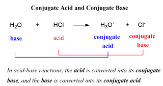 Conjugate Acid and Conjugate Base - Chemistry Steps