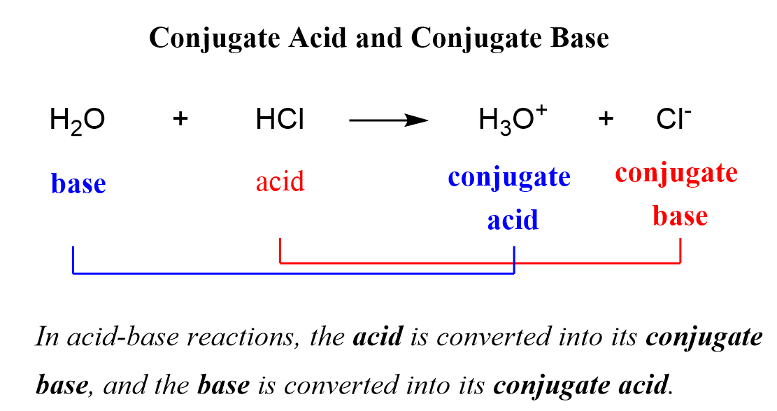 Conjugate acid and conjugate base
