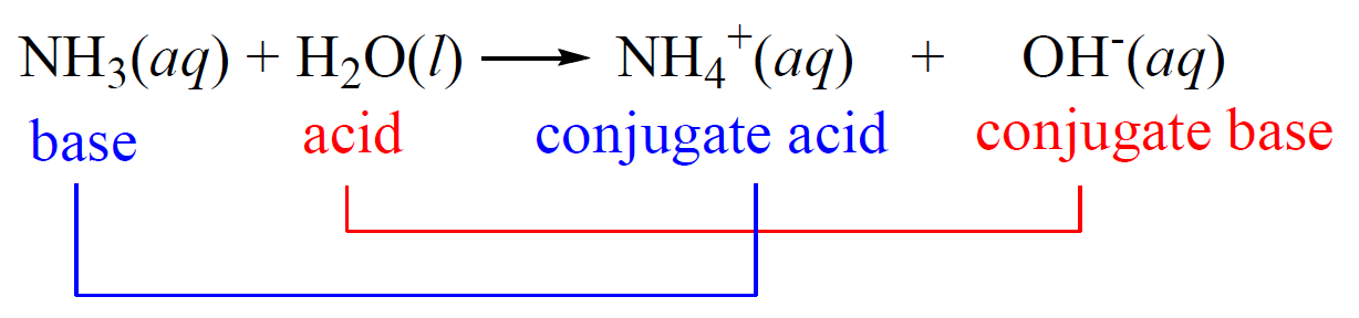 strong acid and conjugate base