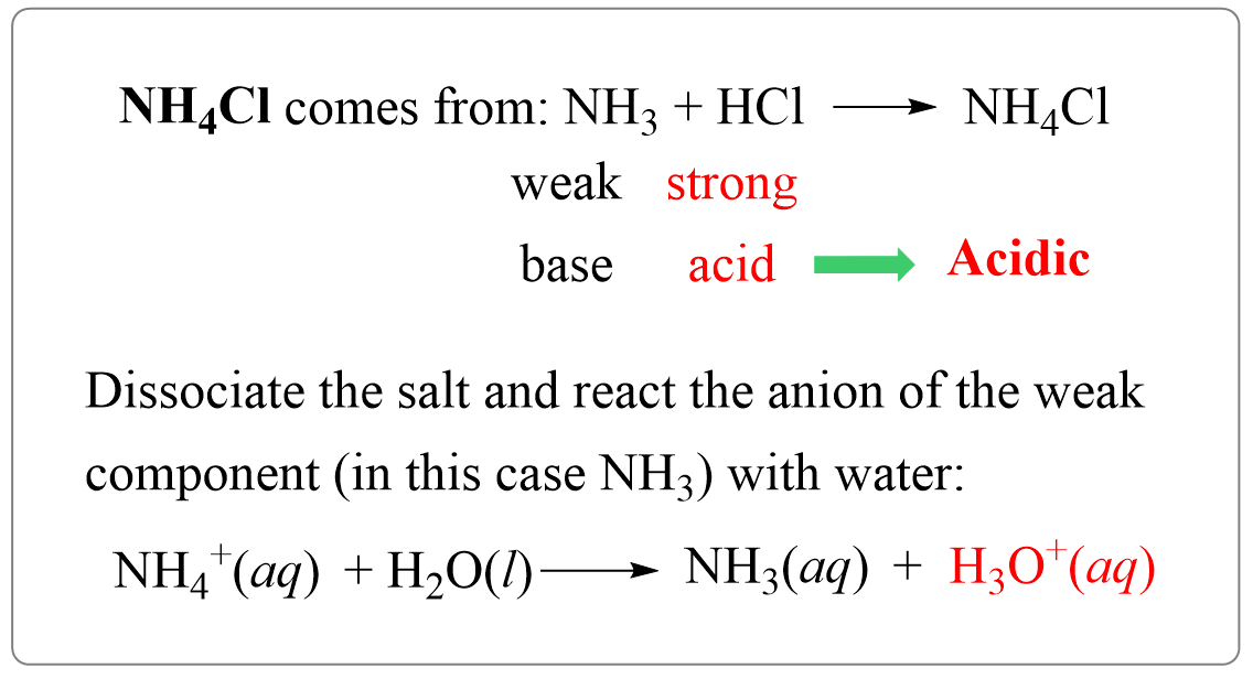 Solution of a strong acid and weak base salt