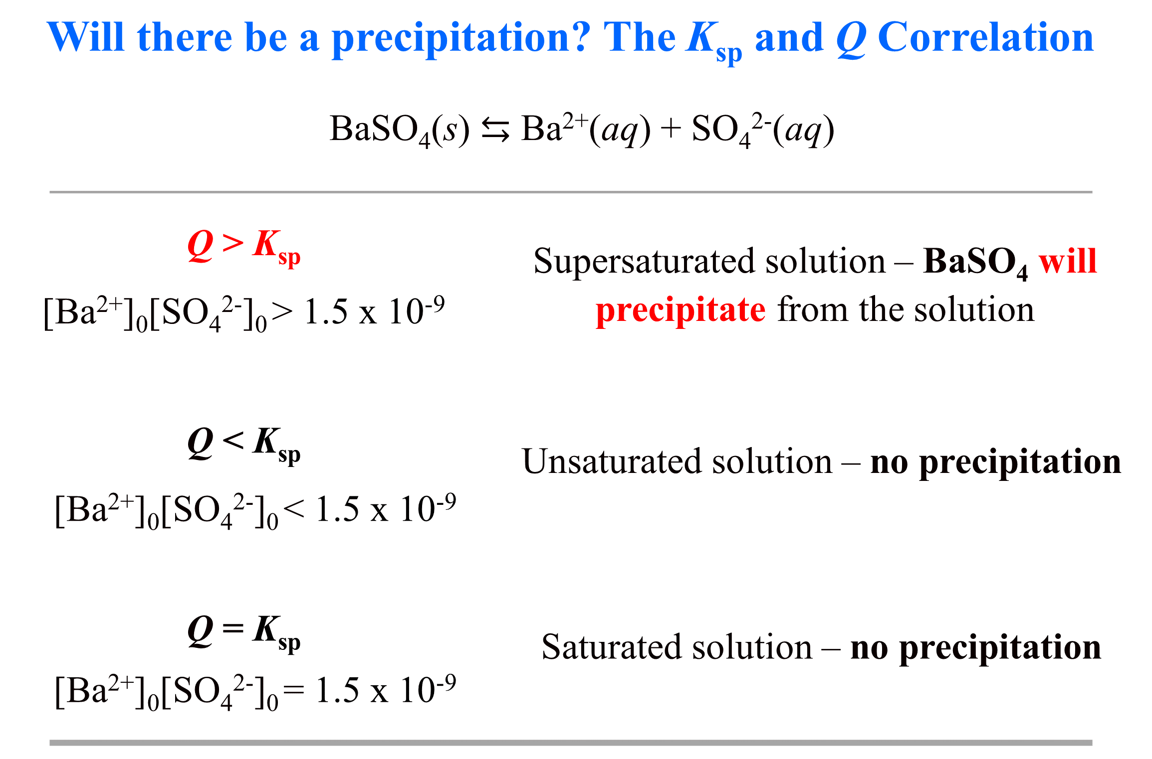 Will there be a precipitation at a given concentration Ksp and Q