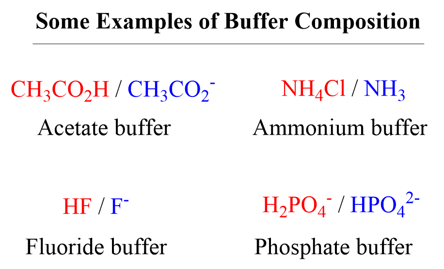 buffer solutions acetate phosphate fluoride ammonium