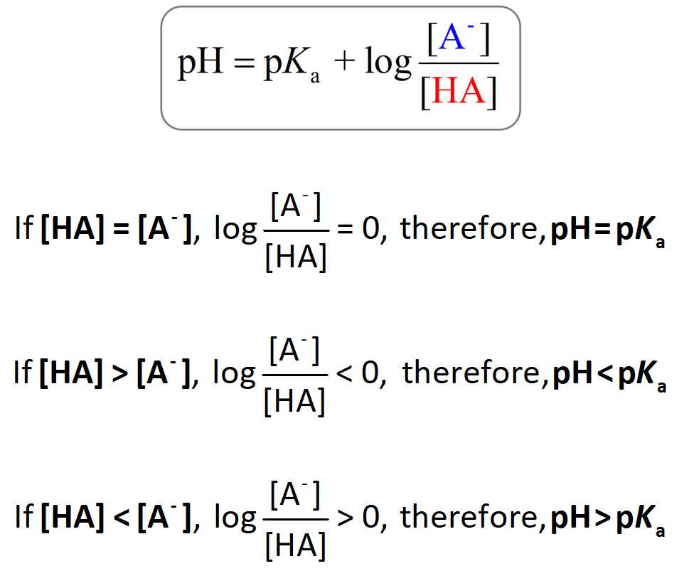 what-is-pka-definition-calculation-list-of-pka-values-relationship