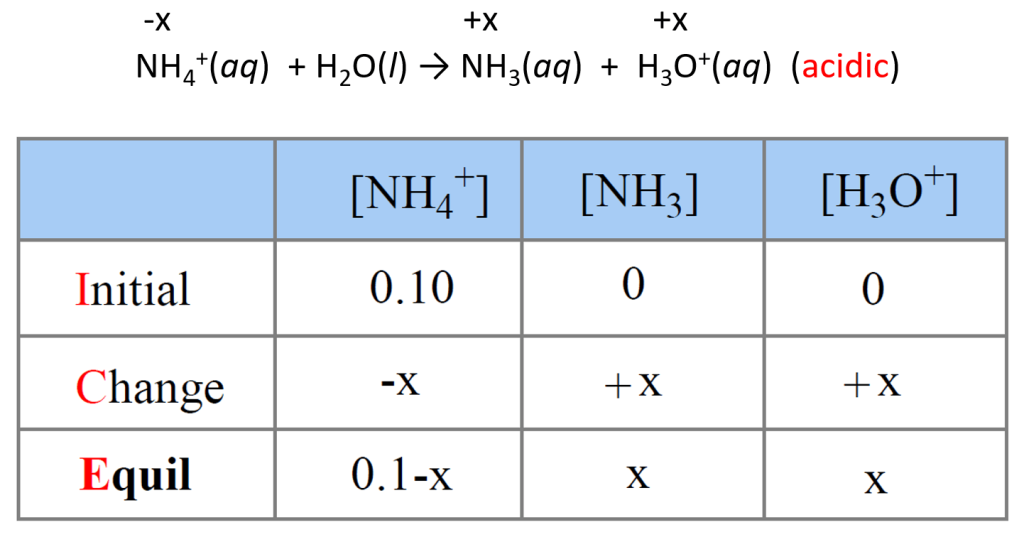 ph-of-a-salt-solution-chemistry-steps