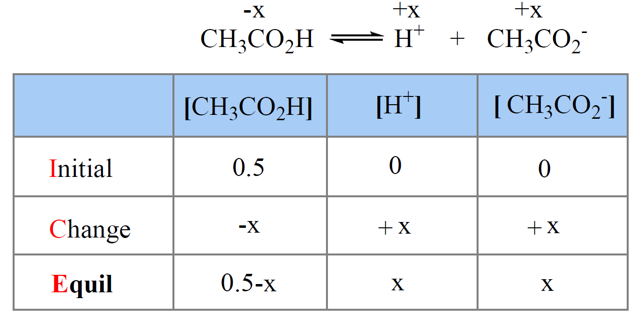 formula for determining ph