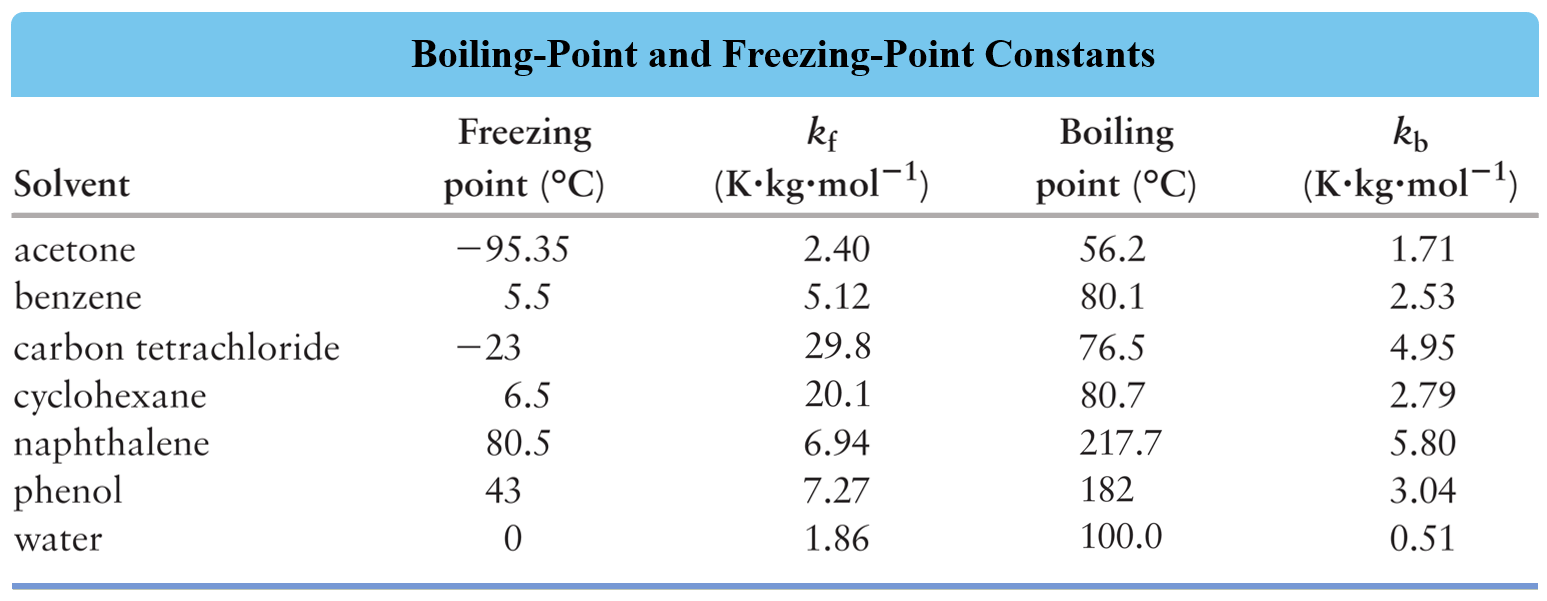 Freezing Point Depression - Chemistry Steps