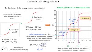 Polyfunctional Titration Titration of a Polyprotic Acids - Chemistry Steps