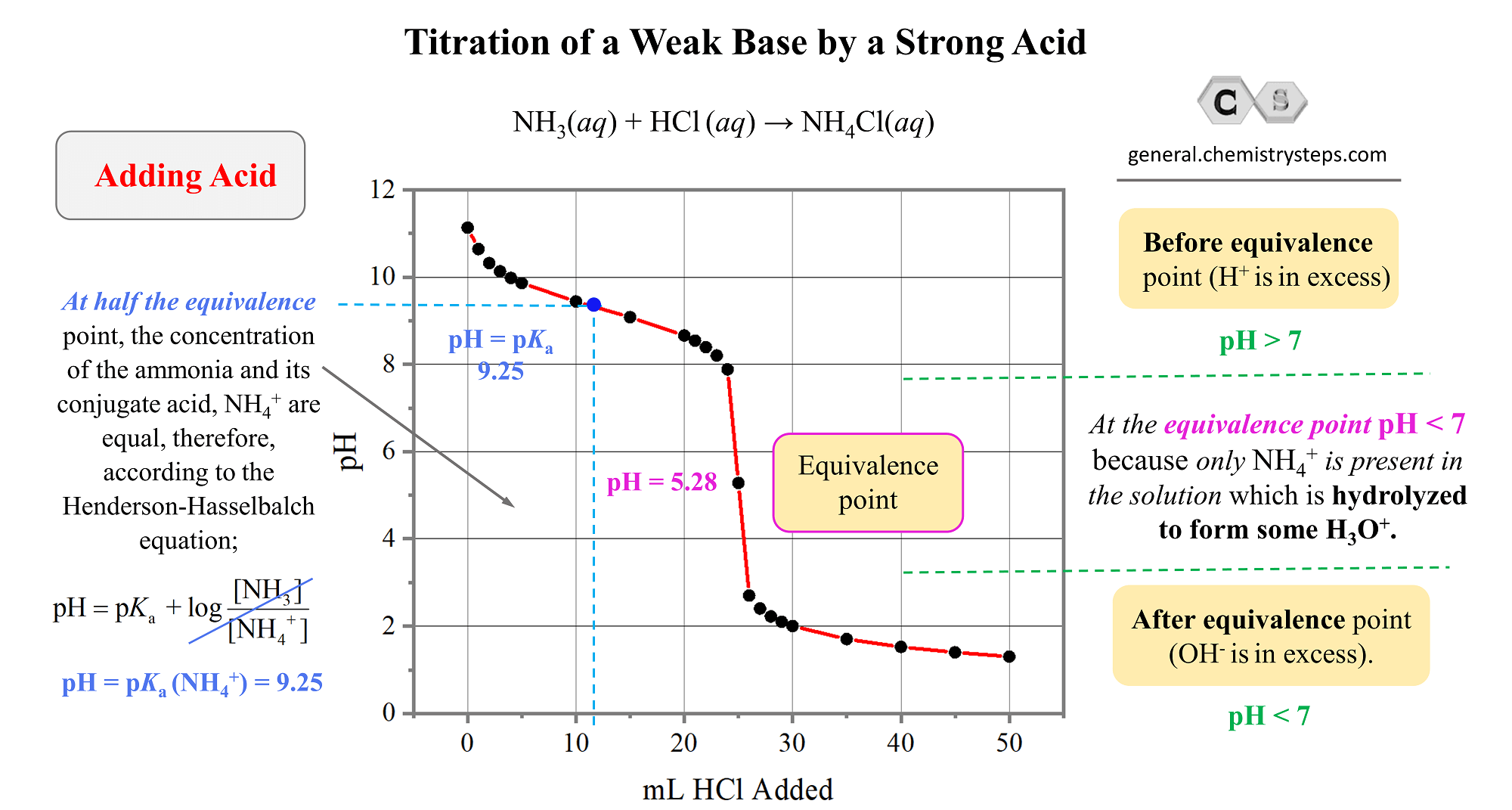 strong-and-weak-form-the-end-it-s-good-when-you-are-able-to-speak