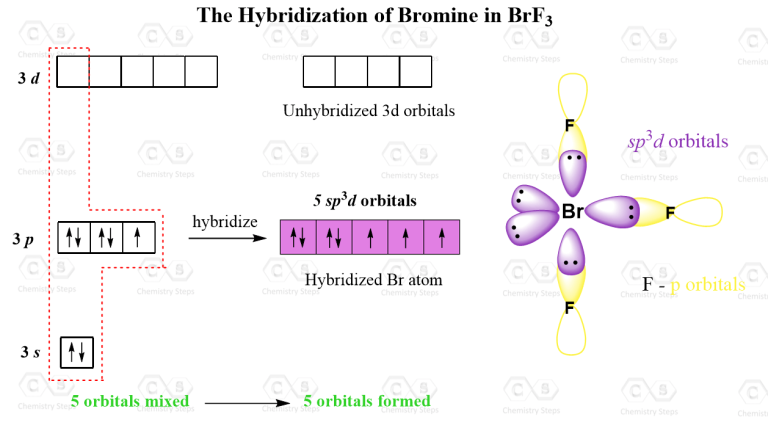 Hybridization of Atomic Orbitals - Chemistry Steps