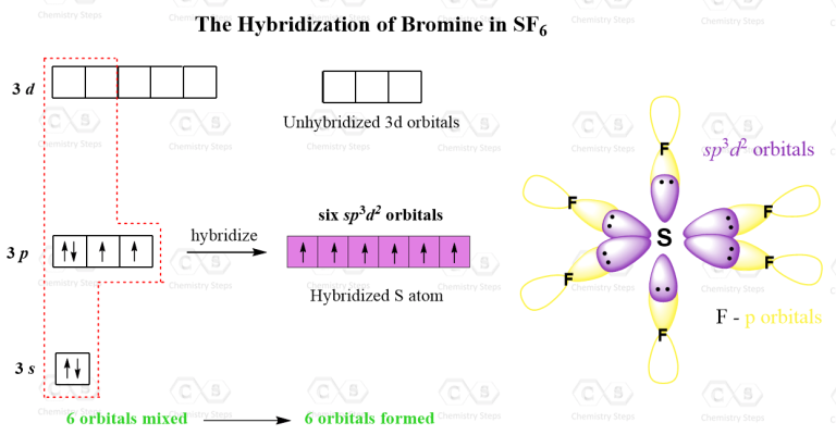 sp, sp2, sp3, sp3d, and sp3d2 Hybridization Practice Problems ...