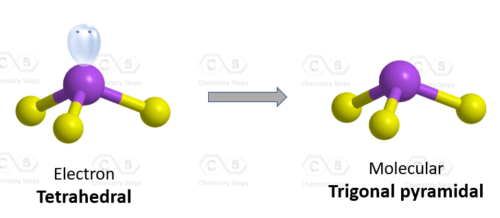 so3 Elektronengeometrie