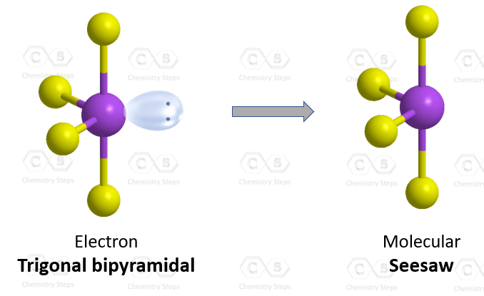 molecular geometry seesaw