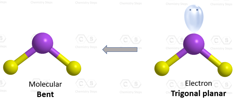 trigonal planar hybridization