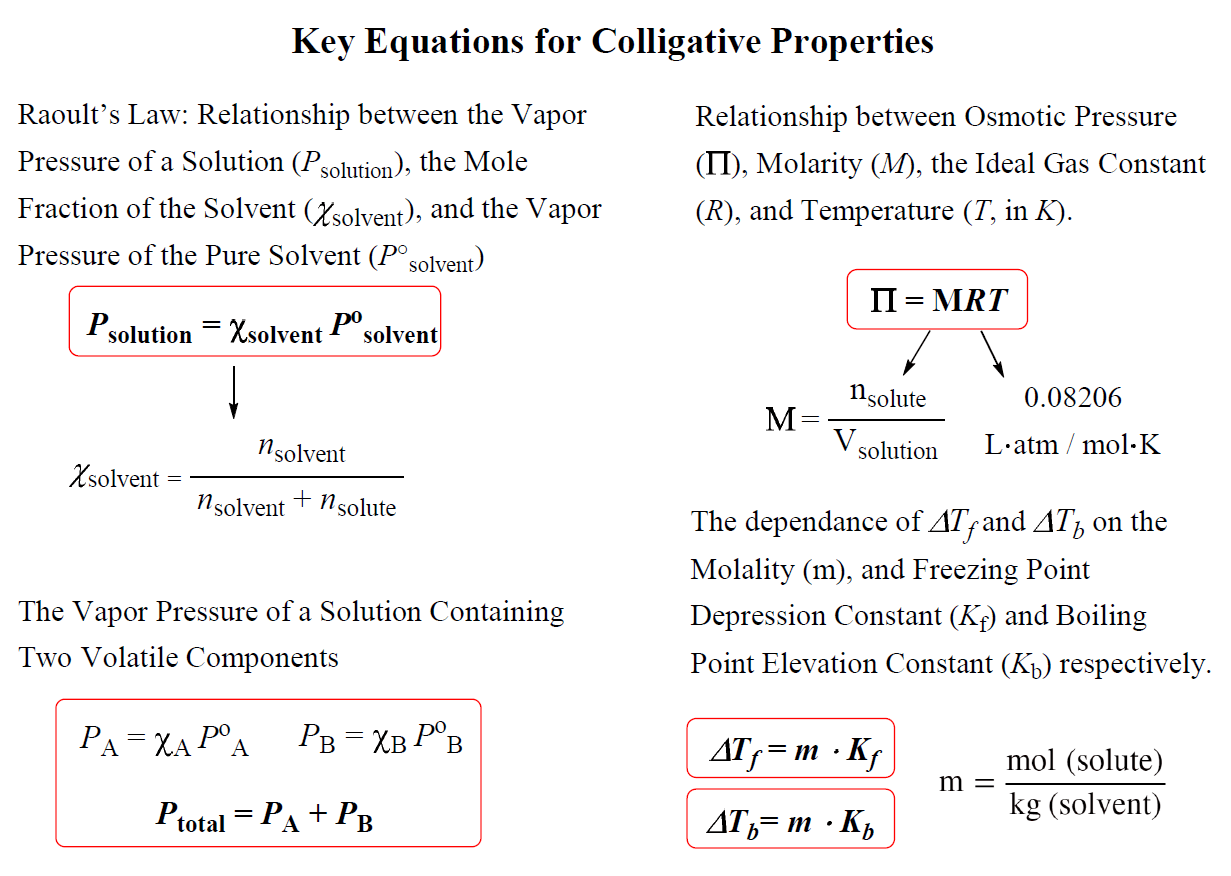 colligative-properties-chemistry-steps