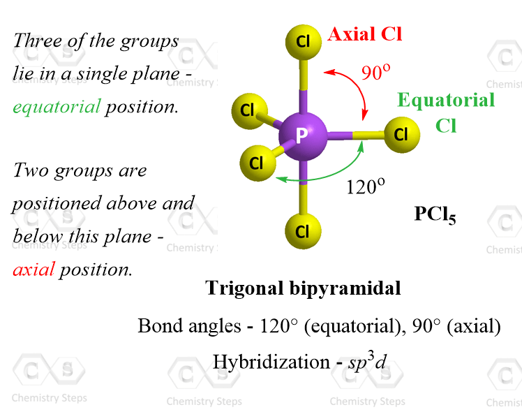 trigonal bipyramidal bond angle