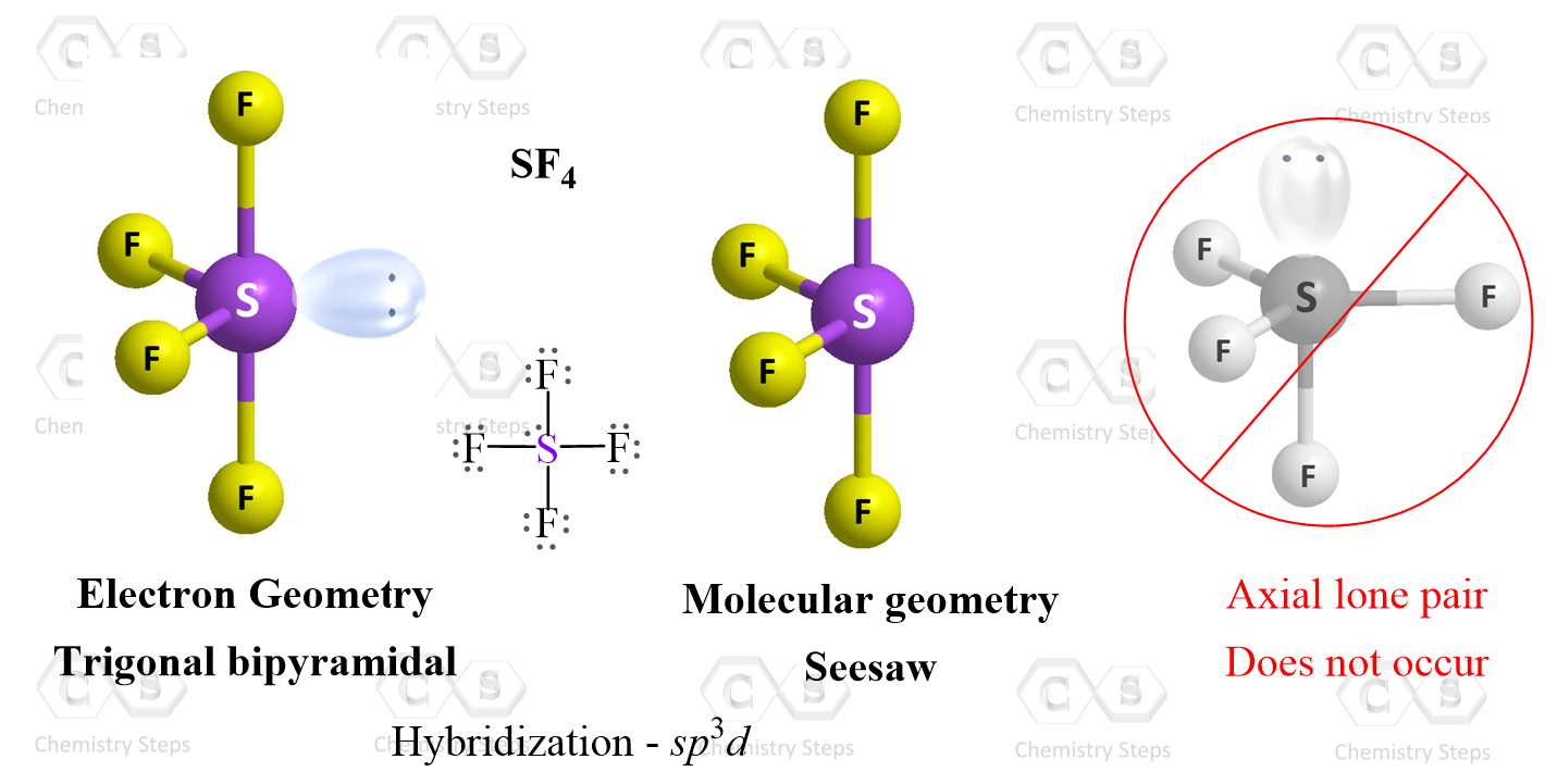 molecular geometry seesaw