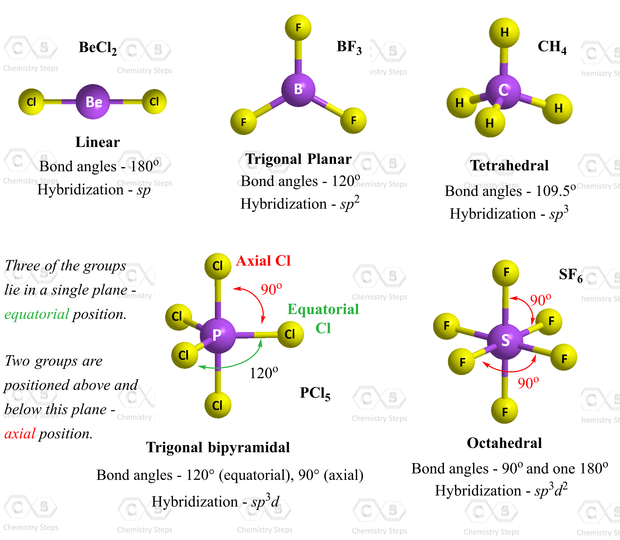 VSEPR Theory Geometry Of Organic Molecules Chemistry Steps One 