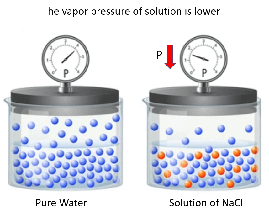 What Causes Lower Vapor Pressure