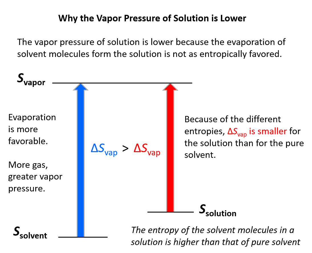 The Boiling Point of Water at Various Altitudes