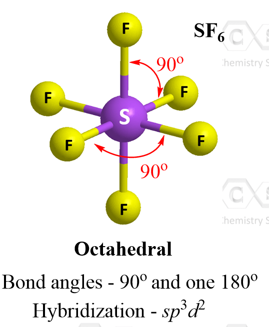 Sulfur Hexafluoride Molecular Geometry